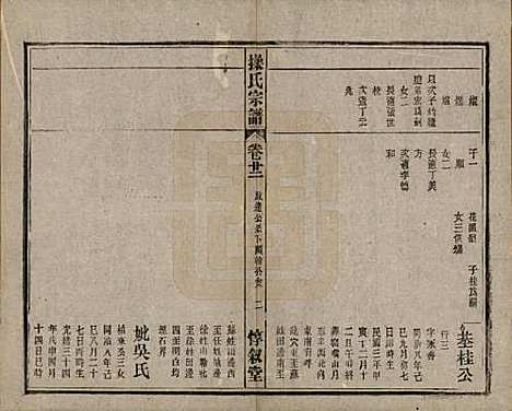 [下载][操氏宗谱]安徽操氏(共六十三卷)__民国三十七年（1948）_二十二.pdf