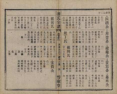 [下载][操氏宗谱]安徽操氏(共六十三卷)__民国三十七年（1948）_二十三.pdf