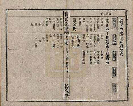 [下载][操氏宗谱]安徽操氏(共六十三卷)__民国三十七年（1948）_二十七.pdf