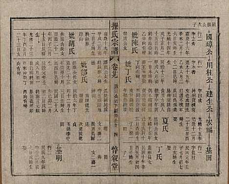 [下载][操氏宗谱]安徽操氏(共六十三卷)__民国三十七年（1948）_二十九.pdf