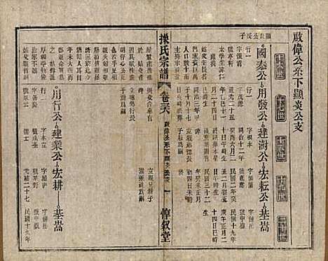 [下载][操氏宗谱]安徽操氏(共六十三卷)__民国三十七年（1948）_三十六.pdf