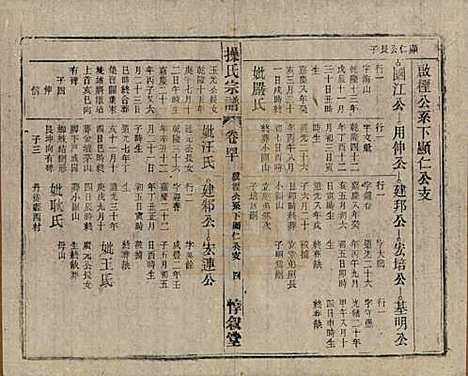 [下载][操氏宗谱]安徽操氏(共六十三卷)__民国三十七年（1948）_四十.pdf