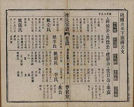 [下载][操氏宗谱]安徽操氏(共六十三卷)__民国三十七年（1948）_四十四.pdf