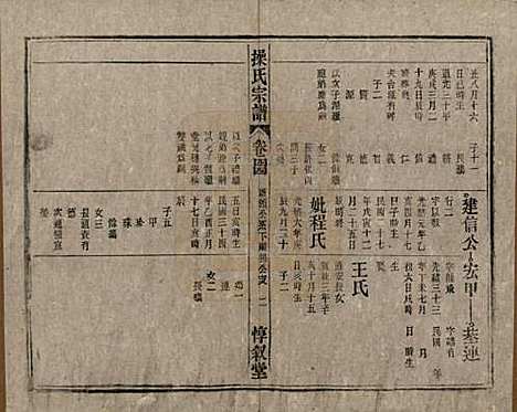 [下载][操氏宗谱]安徽操氏(共六十三卷)__民国三十七年（1948）_四十四.pdf