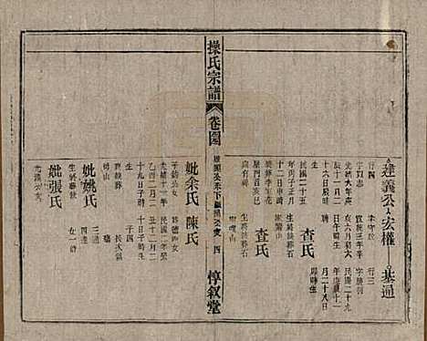 [下载][操氏宗谱]安徽操氏(共六十三卷)__民国三十七年（1948）_四十四.pdf