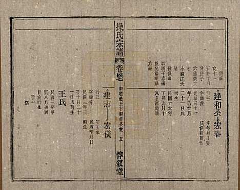 [下载][操氏宗谱]安徽操氏(共六十三卷)__民国三十七年（1948）_四十八.pdf