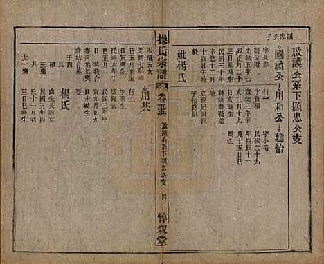 [下载][操氏宗谱]安徽操氏(共六十三卷)__民国三十七年（1948）_五十五.pdf