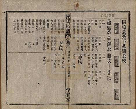 [下载][操氏宗谱]安徽操氏(共六十三卷)__民国三十七年（1948）_五十八.pdf