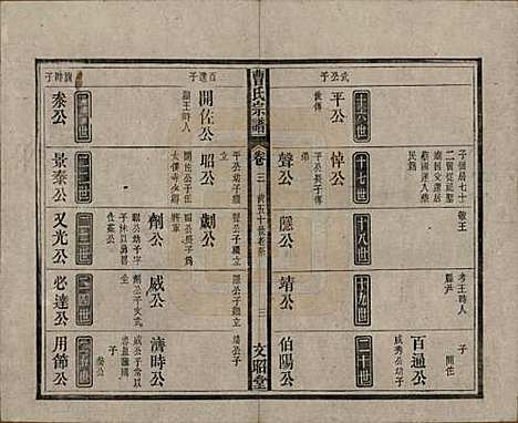 [下载][曹氏宗谱]中国曹氏(共四十五卷首三卷)__民国二十一年（1934）_三.pdf