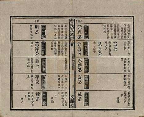 [下载][曹氏宗谱]中国曹氏(共四十五卷首三卷)__民国二十一年（1934）_三.pdf