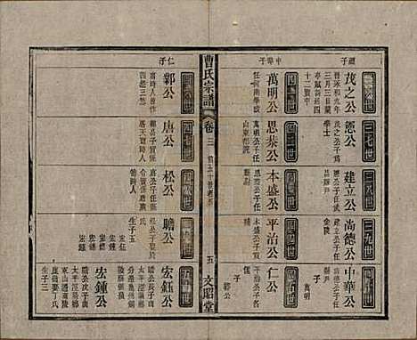 [下载][曹氏宗谱]中国曹氏(共四十五卷首三卷)__民国二十一年（1934）_三.pdf