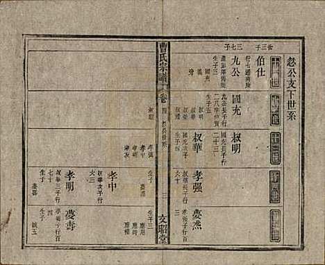 [下载][曹氏宗谱]中国曹氏(共四十五卷首三卷)__民国二十一年（1934）_四.pdf