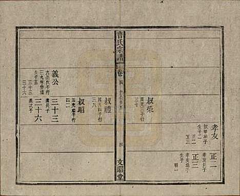 [下载][曹氏宗谱]中国曹氏(共四十五卷首三卷)__民国二十一年（1934）_四.pdf