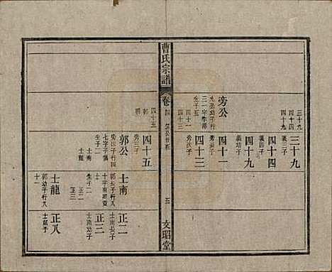 [下载][曹氏宗谱]中国曹氏(共四十五卷首三卷)__民国二十一年（1934）_四.pdf