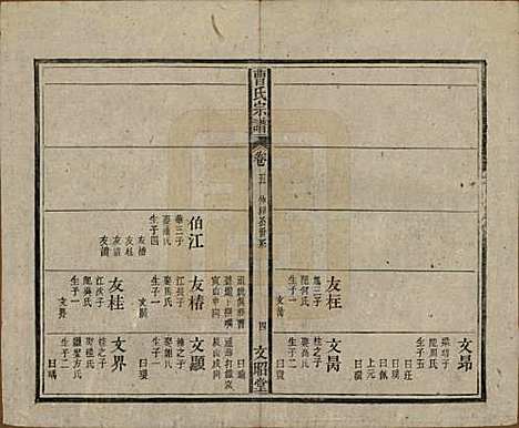 [下载][曹氏宗谱]中国曹氏(共四十五卷首三卷)__民国二十一年（1934）_五.pdf