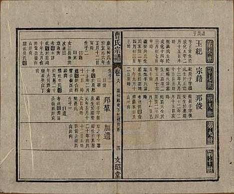 [下载][曹氏宗谱]中国曹氏(共四十五卷首三卷)__民国二十一年（1934）_六.pdf