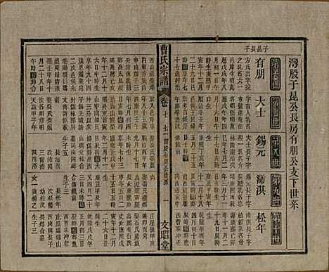 [下载][曹氏宗谱]中国曹氏(共四十五卷首三卷)__民国二十一年（1934）_七.pdf