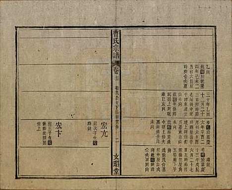 [下载][曹氏宗谱]中国曹氏(共四十五卷首三卷)__民国二十一年（1934）_十六.pdf