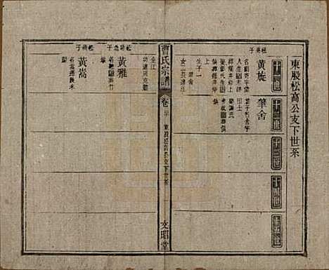 [下载][曹氏宗谱]中国曹氏(共四十五卷首三卷)__民国二十一年（1934）_二十.pdf