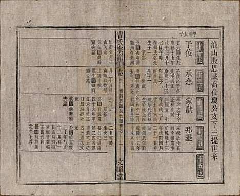 [下载][曹氏宗谱]中国曹氏(共四十五卷首三卷)__民国二十一年（1934）_二十二.pdf