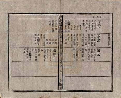 [下载][曹氏宗谱]中国曹氏(共四十五卷首三卷)__民国二十一年（1934）_二十二.pdf