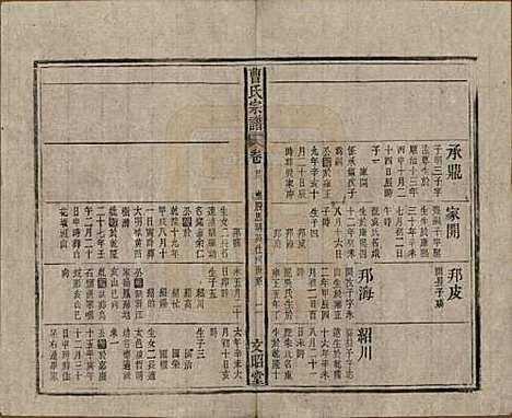 [下载][曹氏宗谱]中国曹氏(共四十五卷首三卷)__民国二十一年（1934）_二十三.pdf