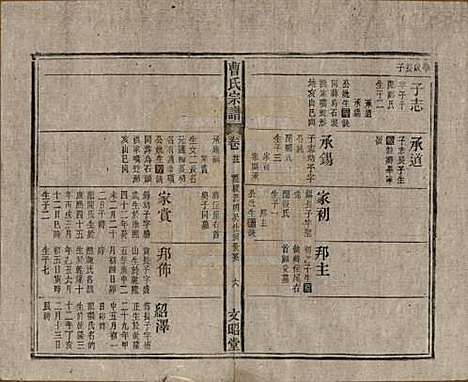 [下载][曹氏宗谱]中国曹氏(共四十五卷首三卷)__民国二十一年（1934）_二十三.pdf