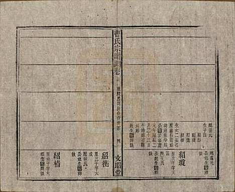 [下载][曹氏宗谱]中国曹氏(共四十五卷首三卷)__民国二十一年（1934）_二十四.pdf