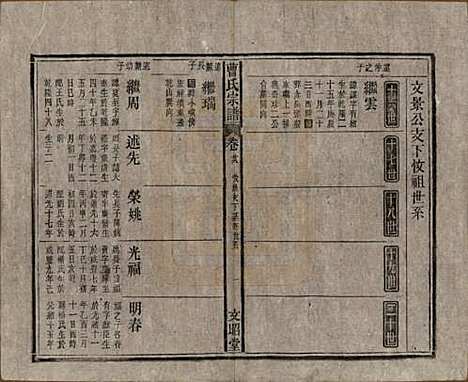 [下载][曹氏宗谱]中国曹氏(共四十五卷首三卷)__民国二十一年（1934）_二十八.pdf