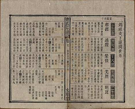 [下载][曹氏宗谱]中国曹氏(共四十五卷首三卷)__民国二十一年（1934）_二十九.pdf