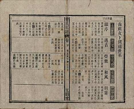 [下载][曹氏宗谱]中国曹氏(共四十五卷首三卷)__民国二十一年（1934）_三十.pdf