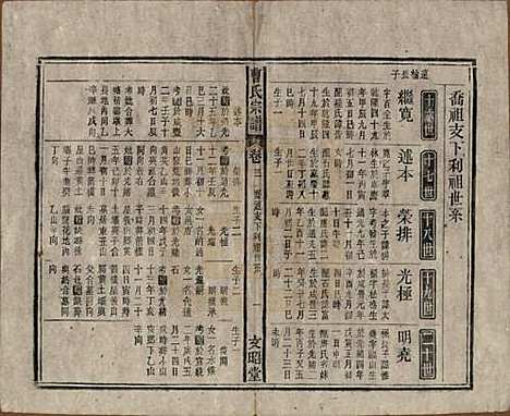 [下载][曹氏宗谱]中国曹氏(共四十五卷首三卷)__民国二十一年（1934）_三十一.pdf