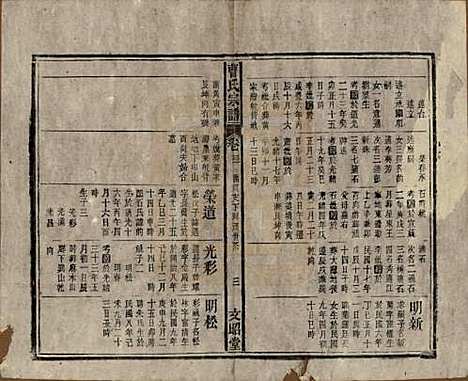 [下载][曹氏宗谱]中国曹氏(共四十五卷首三卷)__民国二十一年（1934）_三十一.pdf