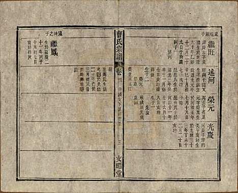 [下载][曹氏宗谱]中国曹氏(共四十五卷首三卷)__民国二十一年（1934）_三十二.pdf