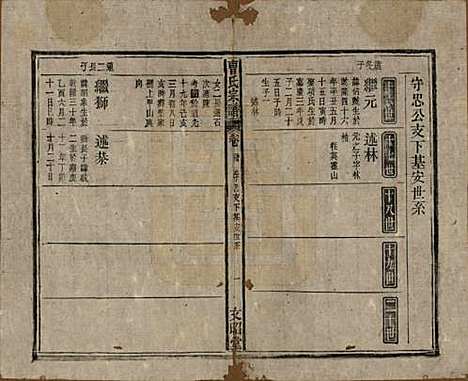 [下载][曹氏宗谱]中国曹氏(共四十五卷首三卷)__民国二十一年（1934）_三十四.pdf