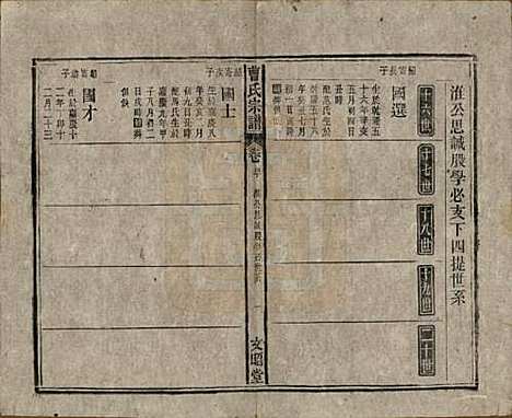 [下载][曹氏宗谱]中国曹氏(共四十五卷首三卷)__民国二十一年（1934）_四十.pdf