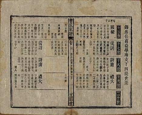 [下载][曹氏宗谱]中国曹氏(共四十五卷首三卷)__民国二十一年（1934）_四十四.pdf