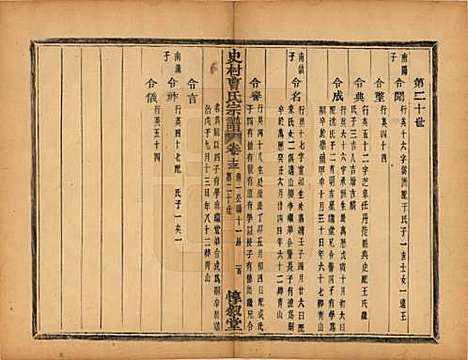 [下载][萧山史村曹氏宗谱]浙江曹氏(共二十五卷)__民国三年（1914）_十三.pdf