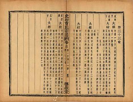 [下载][萧山史村曹氏宗谱]浙江曹氏(共二十五卷)__民国三年（1914）_十三.pdf