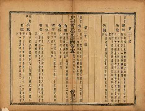 [下载][萧山史村曹氏宗谱]浙江曹氏(共二十五卷)__民国三年（1914）_十五.pdf