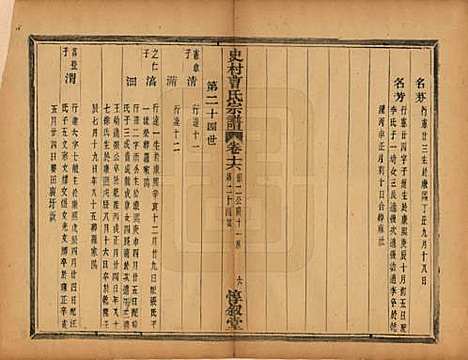 [下载][萧山史村曹氏宗谱]浙江曹氏(共二十五卷)__民国三年（1914）_十六.pdf