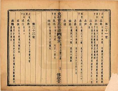 [下载][萧山史村曹氏宗谱]浙江曹氏(共二十五卷)__民国三年（1914）_二十二.pdf