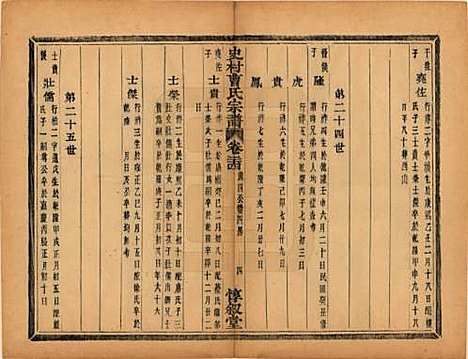 [下载][萧山史村曹氏宗谱]浙江曹氏(共二十五卷)__民国三年（1914）_二十四.pdf