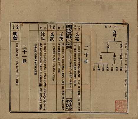 [下载][益阳曹氏彦祥房五修谱]湖南曹氏(共二十八卷)__民国三十六年（1947）_四.pdf