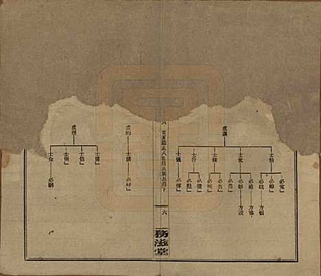 [下载][益阳曹氏彦祥房五修谱]湖南曹氏(共二十八卷)__民国三十六年（1947）_六.pdf