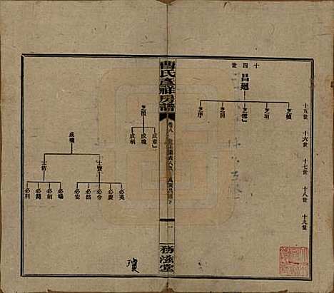 [下载][益阳曹氏彦祥房五修谱]湖南曹氏(共二十八卷)__民国三十六年（1947）_八.pdf