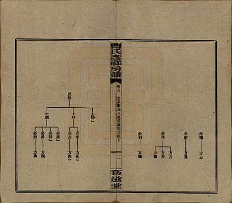 [下载][益阳曹氏彦祥房五修谱]湖南曹氏(共二十八卷)__民国三十六年（1947）_八.pdf