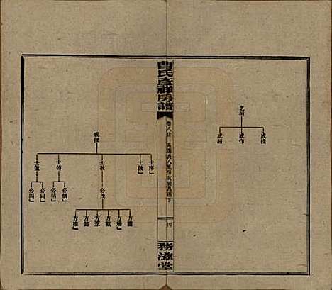 [下载][益阳曹氏彦祥房五修谱]湖南曹氏(共二十八卷)__民国三十六年（1947）_八.pdf