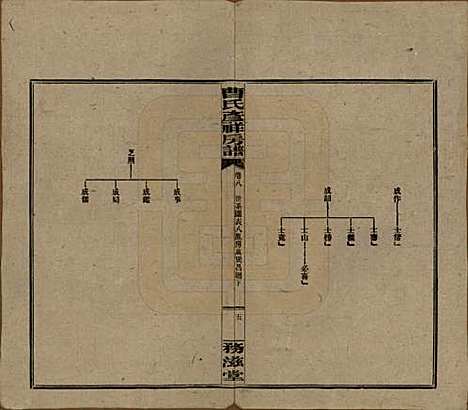 [下载][益阳曹氏彦祥房五修谱]湖南曹氏(共二十八卷)__民国三十六年（1947）_八.pdf