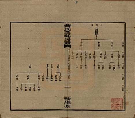 [下载][益阳曹氏彦祥房五修谱]湖南曹氏(共二十八卷)__民国三十六年（1947）_十.pdf